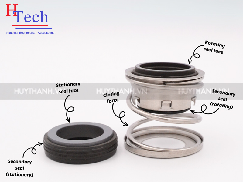 Cung Cấp Phụ Tùng, Phốt Bơm Cánh Khế Nakakin, Grundfos, Donjoy, Durrex, Carten, Alfa Laval, Inoxpa…